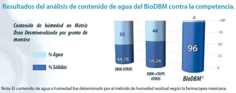 BioDBM Matriz ósea - Image 2